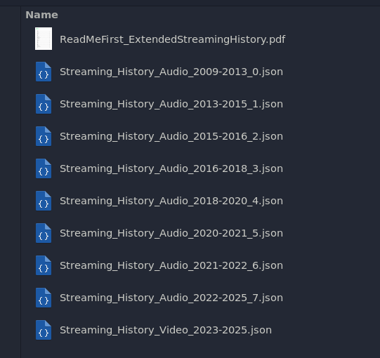Archivos descargados del histórico de Spotify